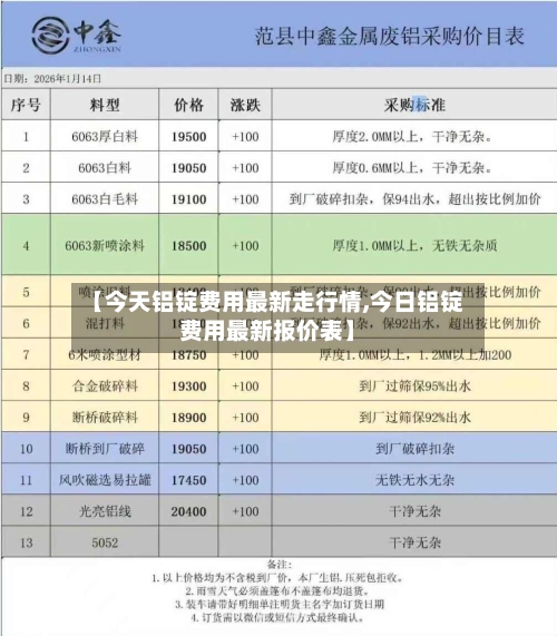 【今天铝锭费用最新走行情,今日铝锭费用最新报价表】