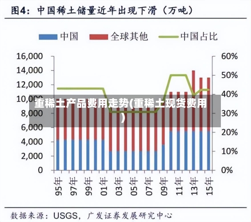 重稀土产品费用走势(重稀土现货费用)-第2张图片