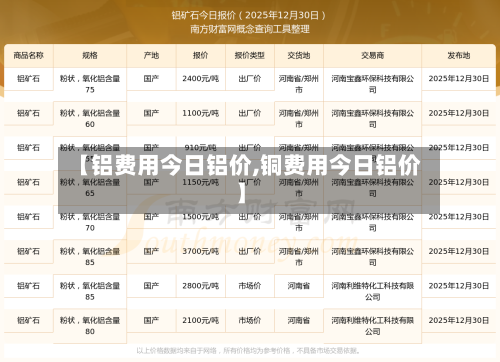 【铝费用今日铝价,铜费用今日铝价】