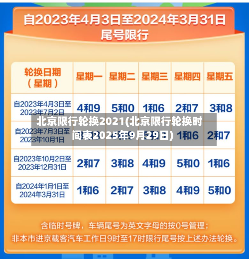 北京限行轮换2021(北京限行轮换时间表2025年9月29日)-第2张图片