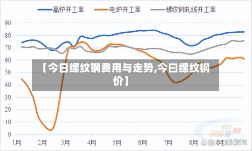 【今日缧纹钢费用与走势,今曰缧纹钢价】-第3张图片