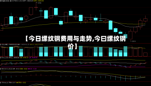 【今日缧纹钢费用与走势,今曰缧纹钢价】