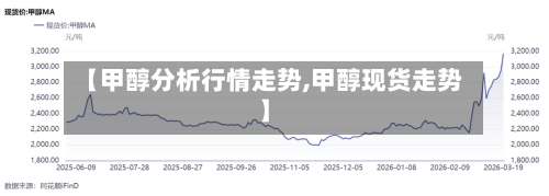 【甲醇分析行情走势,甲醇现货走势】-第2张图片