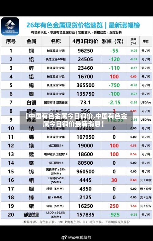 【中国有色金属今日铜价,中国有色金属今日铜价最新消息】-第2张图片