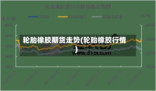 轮胎橡胶期货走势(轮胎橡胶行情)-第3张图片