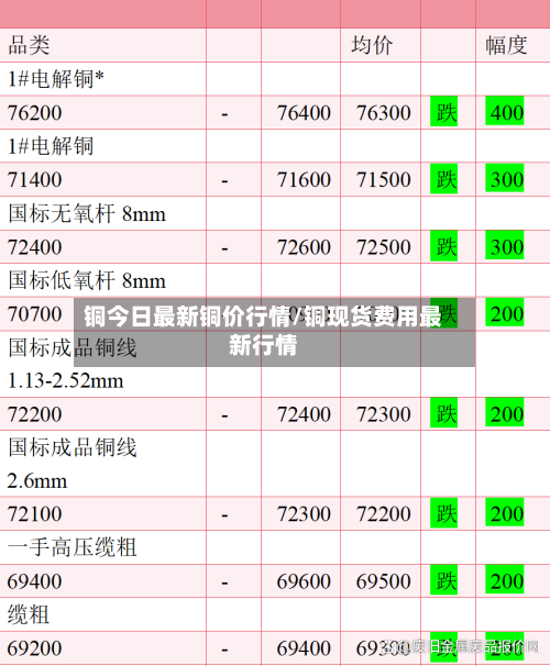铜今日最新铜价行情/铜现货费用最新行情