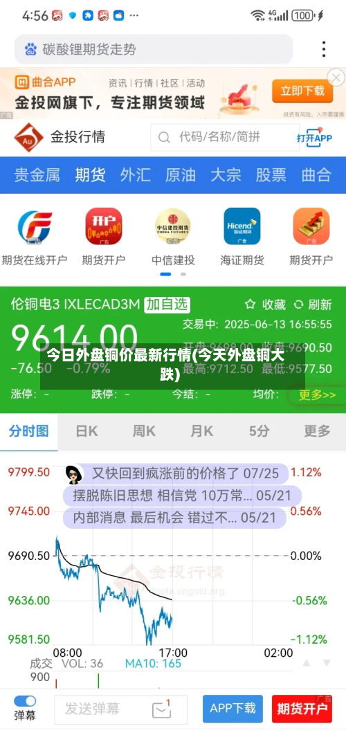今日外盘铜价最新行情(今天外盘铜大跌)-第2张图片