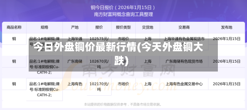 今日外盘铜价最新行情(今天外盘铜大跌)
