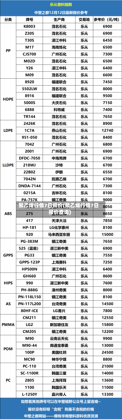 聚乙烯行情7日报价(聚乙烯行情7日报价查询)-第3张图片