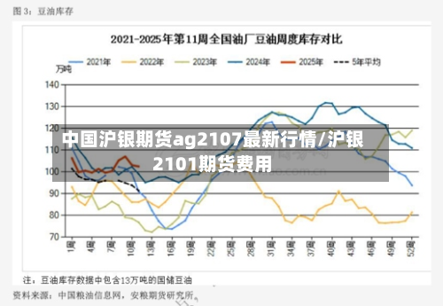 中国沪银期货ag2107最新行情/沪银2101期货费用