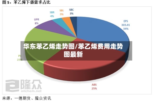 华东苯乙烯走势图/苯乙烯费用走势图最新