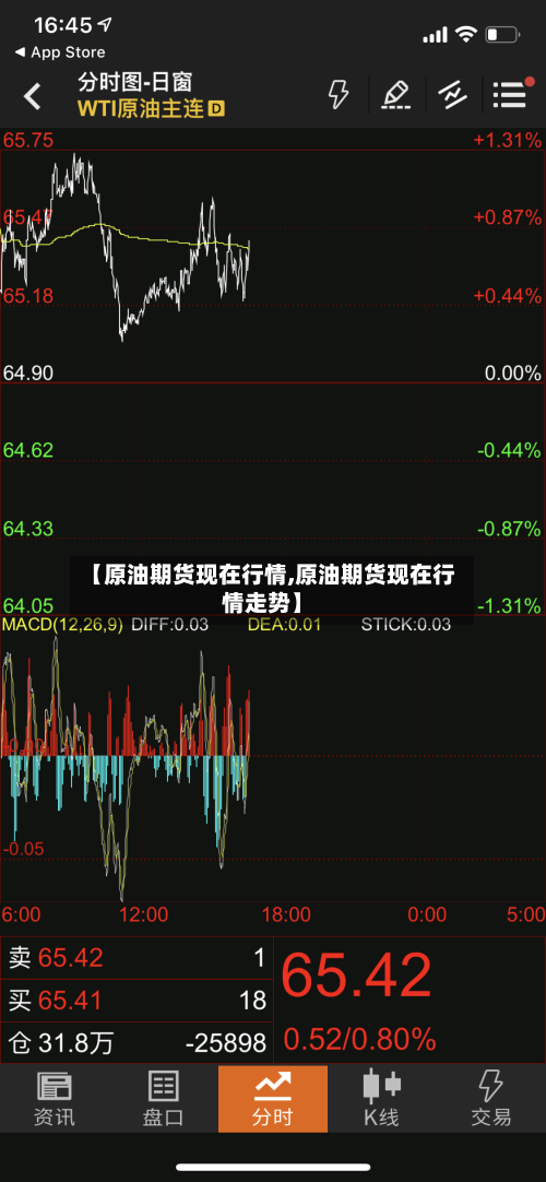 【原油期货现在行情,原油期货现在行情走势】-第2张图片