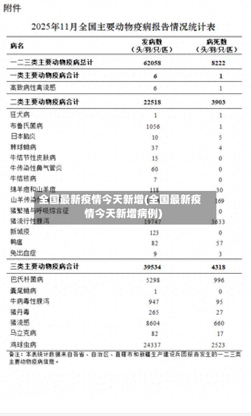 全国最新疫情今天新增(全国最新疫情今天新增病例)-第2张图片