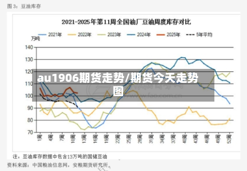 au1906期货走势/期货今天走势图