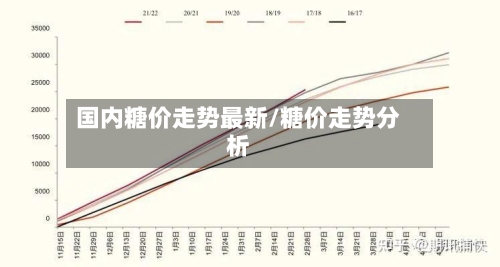 国内糖价走势最新/糖价走势分析-第2张图片
