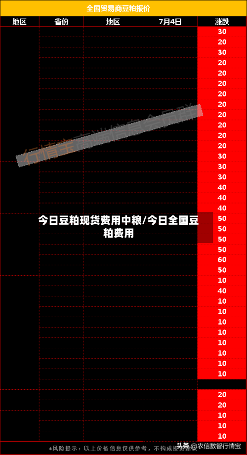 今日豆粕现货费用中粮/今日全国豆粕费用