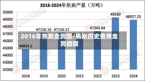 2016年焦炭走势图/焦炭历史费用走势回顾-第2张图片
