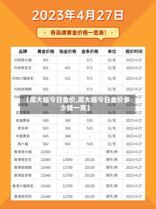 【周大福今日金价,周大福今日金价多少钱一克】-第3张图片