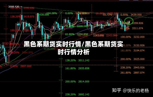黑色系期货实时行情/黑色系期货实时行情分析-第2张图片