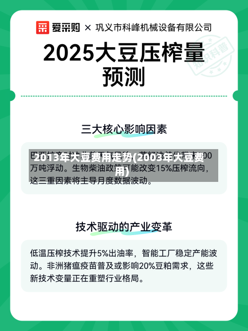 2013年大豆费用走势(2003年大豆费用)-第2张图片