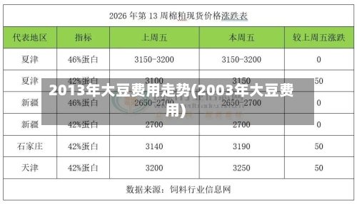 2013年大豆费用走势(2003年大豆费用)-第3张图片