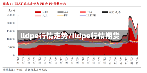 lldpe行情走势/lldpe行情期货