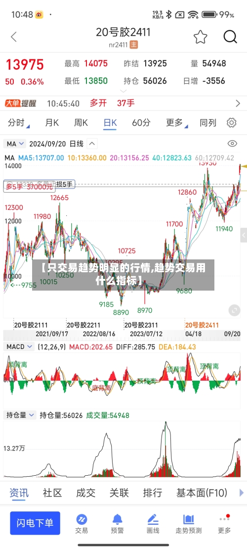 【只交易趋势明显的行情,趋势交易用什么指标】