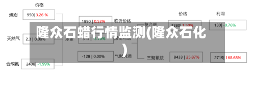 隆众石蜡行情监测(隆众石化)