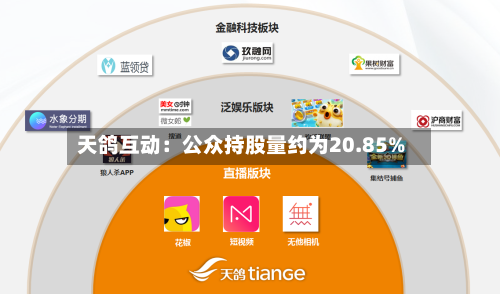 天鸽互动：公众持股量约为20.85%