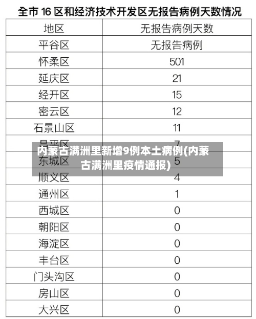 内蒙古满洲里新增9例本土病例(内蒙古满洲里疫情通报)