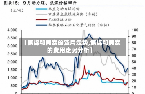 【焦煤和焦炭的费用走势,焦煤和焦炭的费用走势分析】-第2张图片