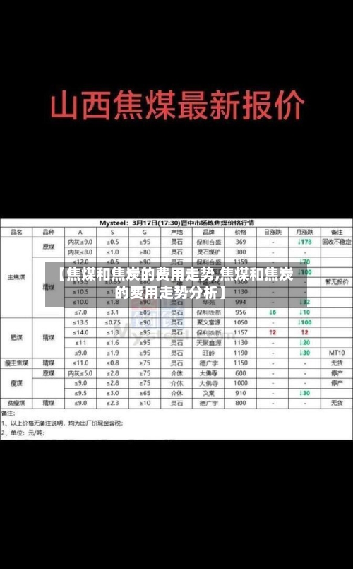 【焦煤和焦炭的费用走势,焦煤和焦炭的费用走势分析】