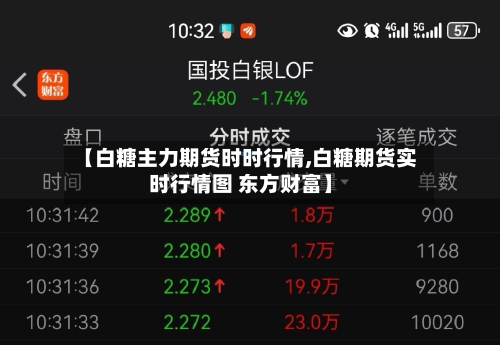 【白糖主力期货时时行情,白糖期货实时行情图 东方财富】-第3张图片