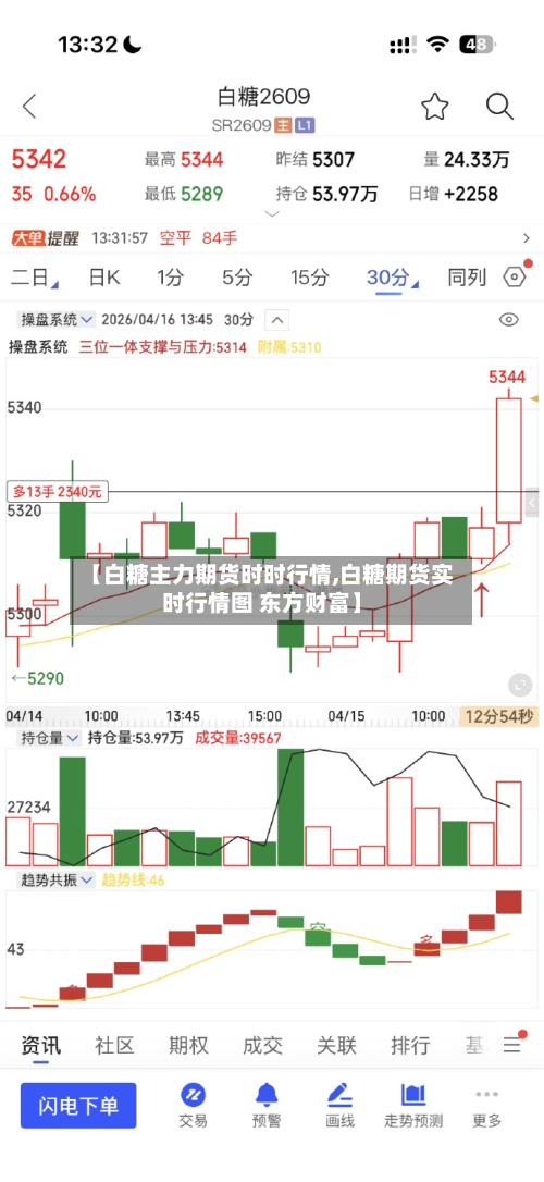 【白糖主力期货时时行情,白糖期货实时行情图 东方财富】-第2张图片