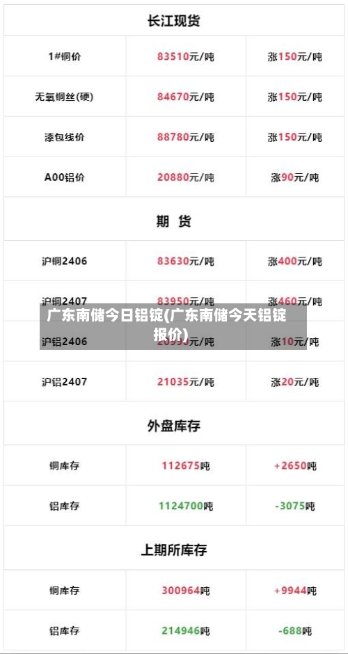 广东南储今日铝锭(广东南储今天铝锭报价)-第3张图片