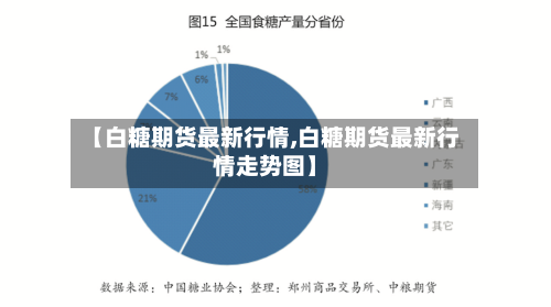 【白糖期货最新行情,白糖期货最新行情走势图】
