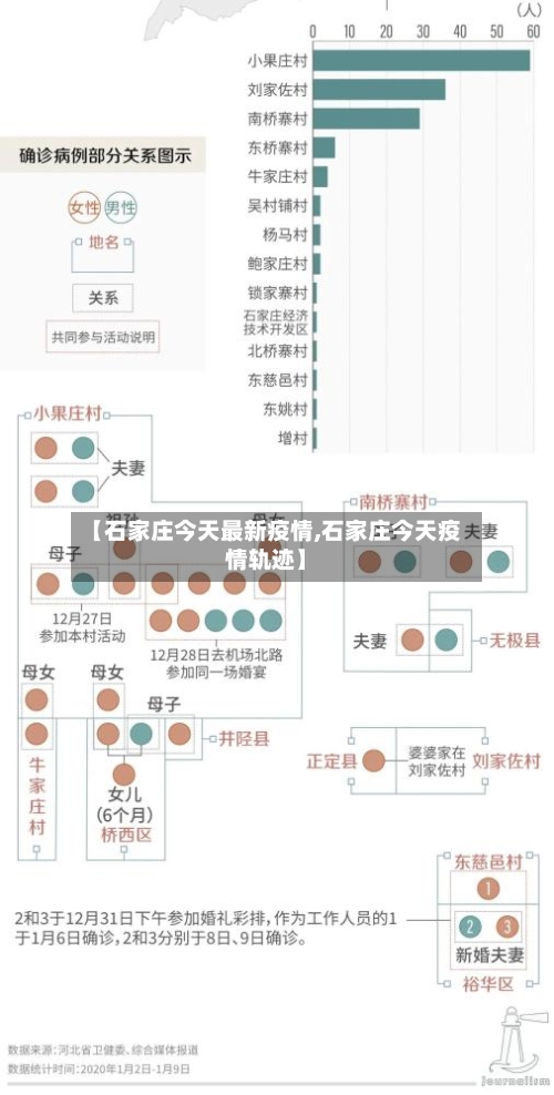 【石家庄今天最新疫情,石家庄今天疫情轨迹】