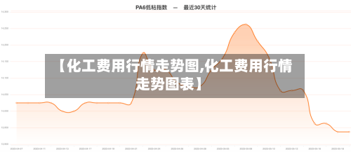 【化工费用行情走势图,化工费用行情走势图表】-第2张图片