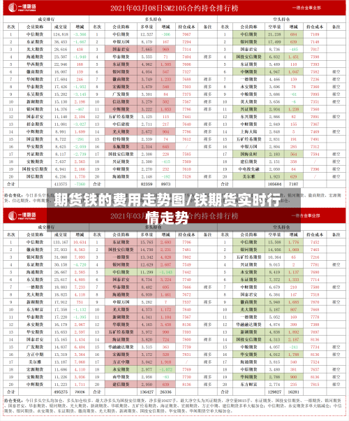 期货铁的费用走势图/铁期货实时行情走势