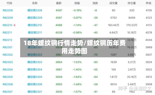 18年螺纹钢行情走势/螺纹钢历年费用走势图-第2张图片