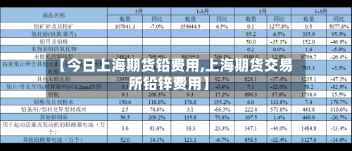 【今日上海期货铅费用,上海期货交易所铅锌费用】-第2张图片