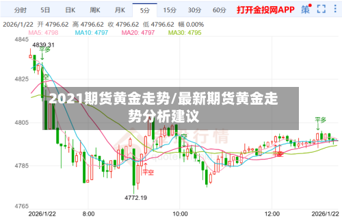 2021期货黄金走势/最新期货黄金走势分析建议-第2张图片