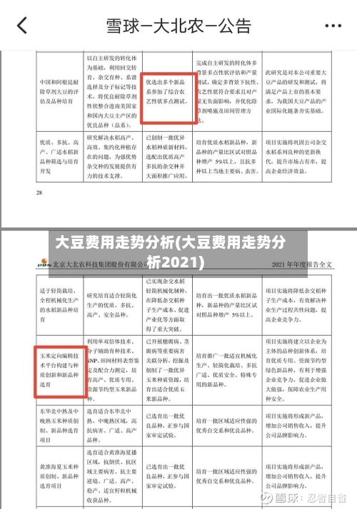 大豆费用走势分析(大豆费用走势分析2021)