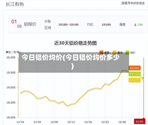 今日铝价均价(今日铝价均价多少)-第2张图片