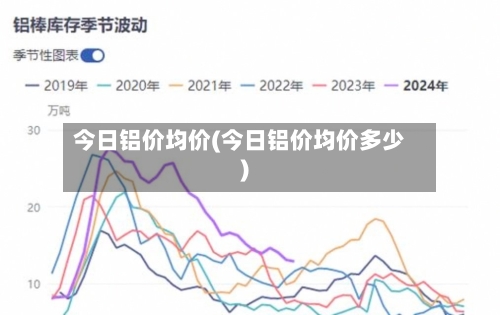 今日铝价均价(今日铝价均价多少)