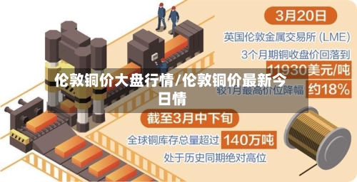 伦敦铜价大盘行情/伦敦铜价最新今日情-第2张图片