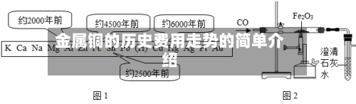 金属铜的历史费用走势的简单介绍-第2张图片