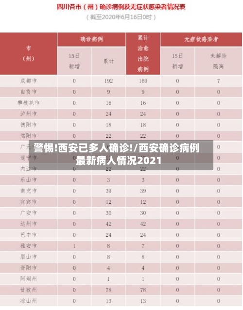 警惕!西安已多人确诊!/西安确诊病例最新病人情况2021-第2张图片