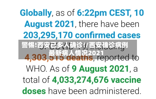 警惕!西安已多人确诊!/西安确诊病例最新病人情况2021