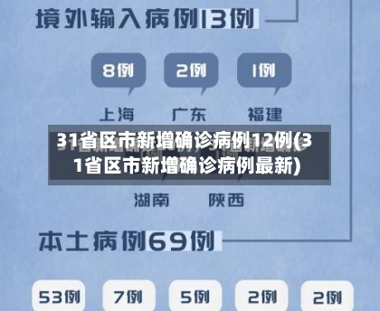 31省区市新增确诊病例12例(31省区市新增确诊病例最新)